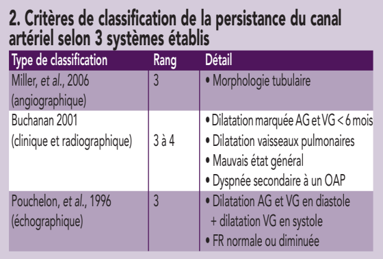 tableau 2